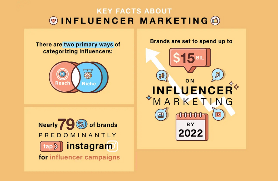 How to Get started in Influencer Marketing